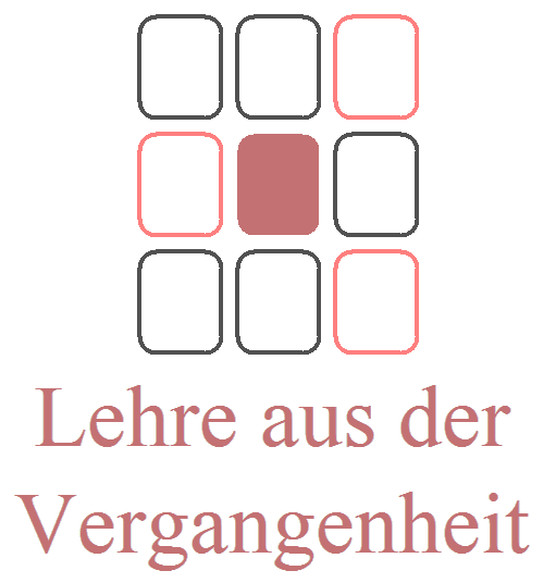 Die Dreiecke zur Verfeinerung der Deutung