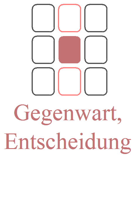 Die Spalten: Ein Blick auf Vergangenheit, Gegenwart und Zukunft