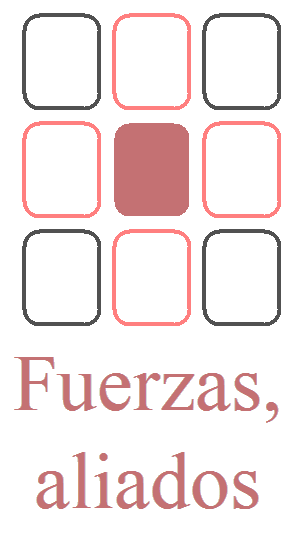 Las cartas centrales de los lados: Fuerzas y recursos disponibles