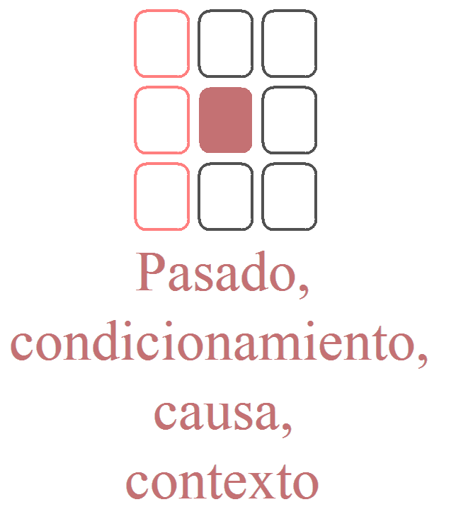 Las columnas: Una mirada sobre el pasado, el presente y el futuro