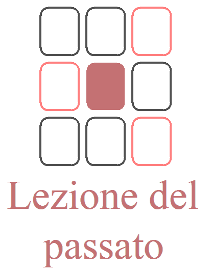 I triangoli per affinare l'interpretazione