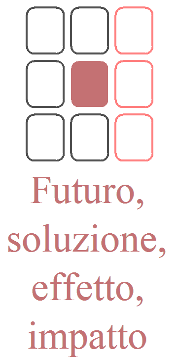 Le colonne: Uno sguardo sul passato, presente e futuro