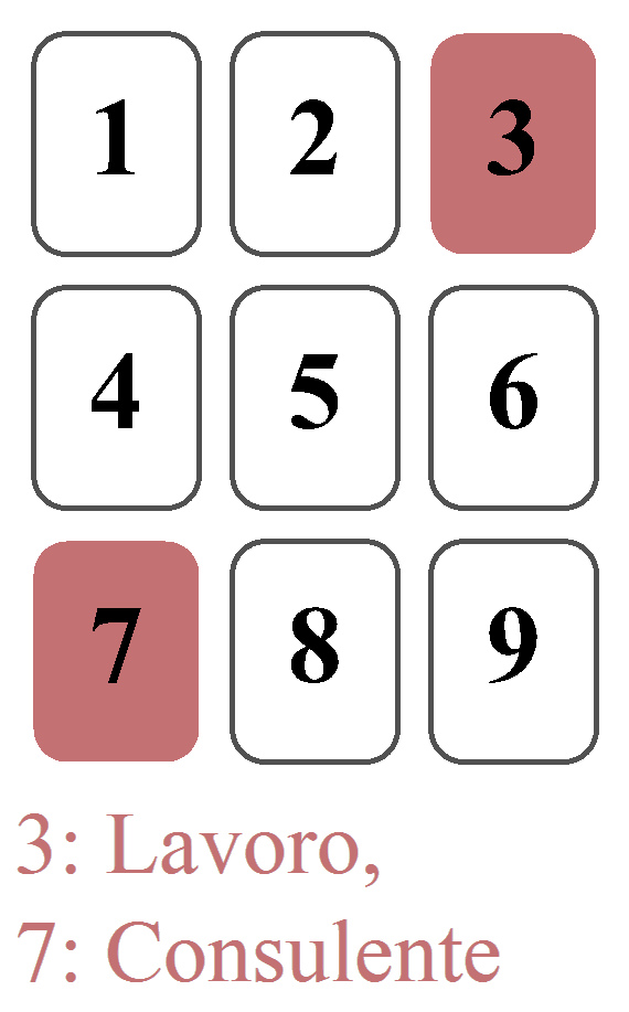 Il consulto *innovativo* quadrato in 9 carte: Due Significatori per i consulti professionali
