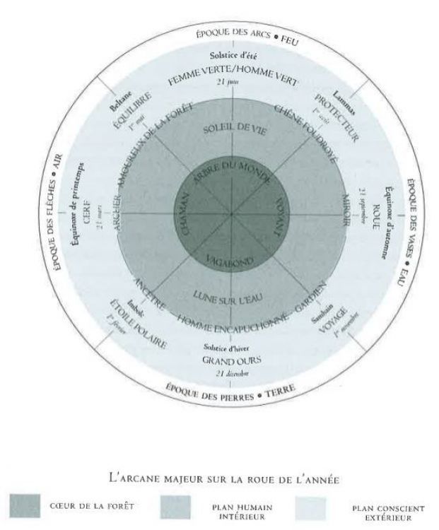 The Book, Part 2: The Wheel of the Year